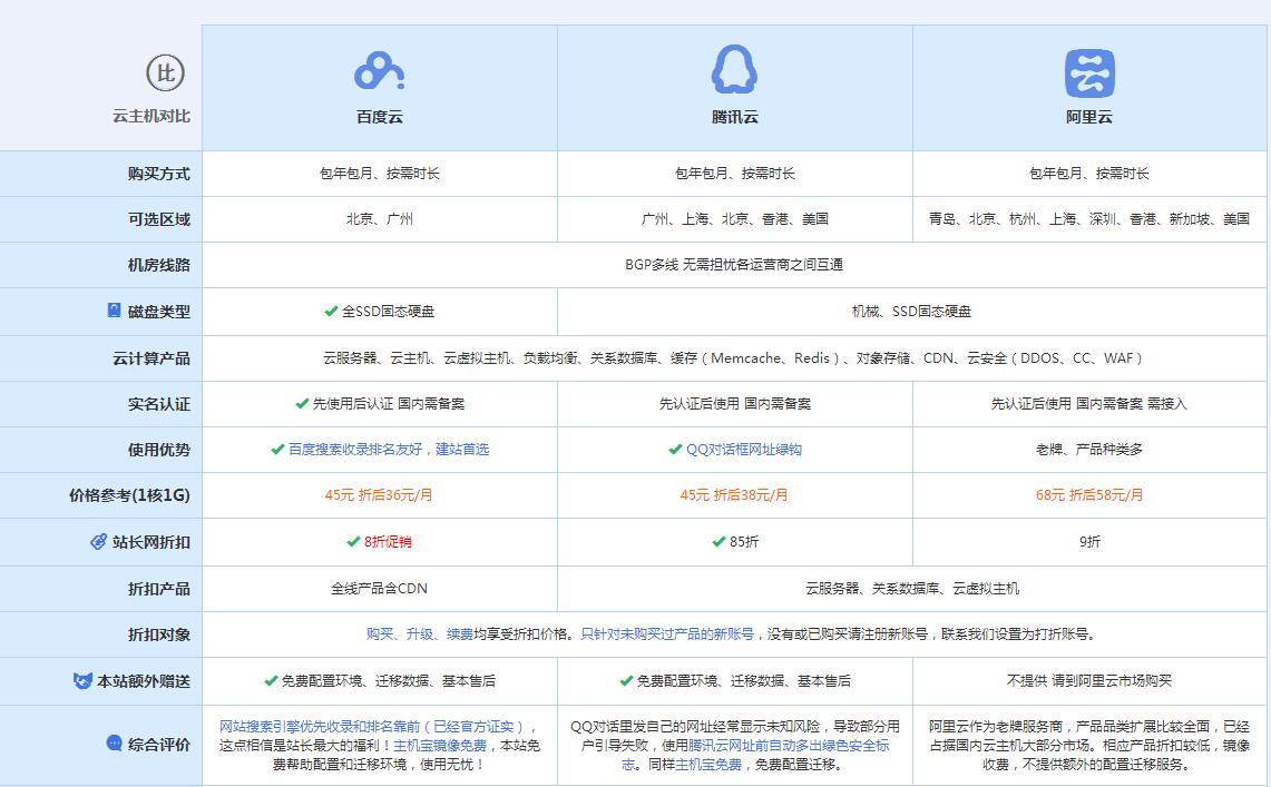 新昌云主机代理对比.jpg
